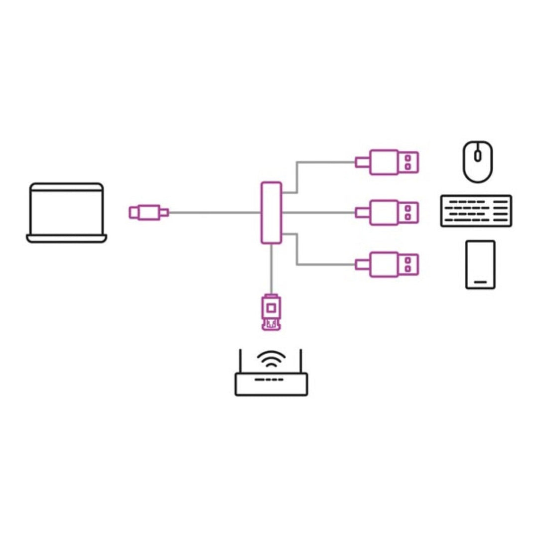 USB-C zu Gigabit-Ethernet-Adapter für Hochgeschwindigkeits-Netzwerkverbindung Velleman PCMP202