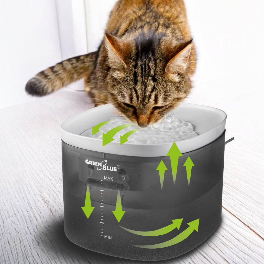 GreenBlue GB392 automatischer Wasserspender für Haustiere + GreenBlue GB393 automatischer Futterspender für Haustiere + 60x40cm, + 50x Trainingspads, GB495