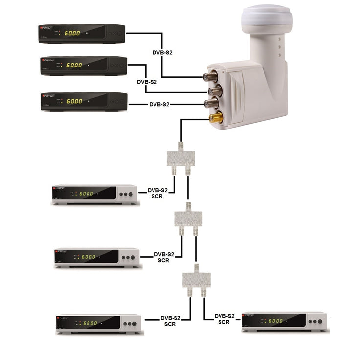 Konverter Unicable SCR3 Opticum Robust Legacy bis zu 7 Tuner