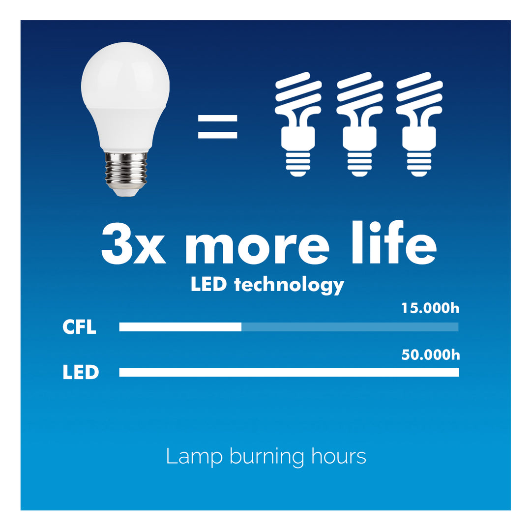 LED Glühbirne Birne Leuchtmittel Lampe Glühlampe 230V E27 Fassung Ersetzt 75W (Warmweiß, 9W 920lm)