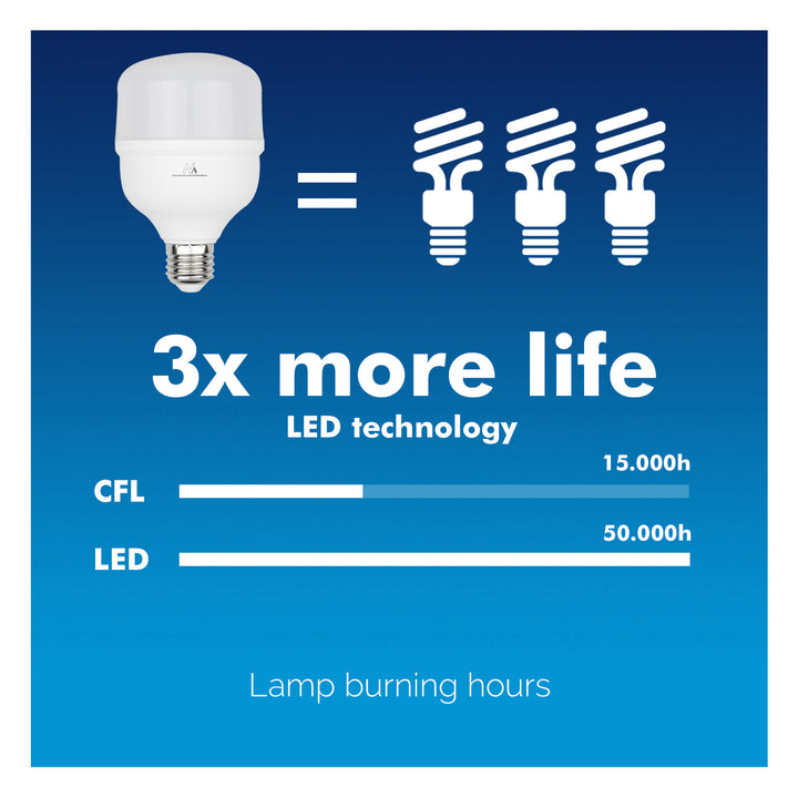 LED-Glühbirne E27 Birne LED Leuchtmittel 200 Grad Lichtwinkel Hochleistung Lampe Energiesparlampe Glühlampe Ultrahell (Kaltweiß, 28W / 2940 Lumen)